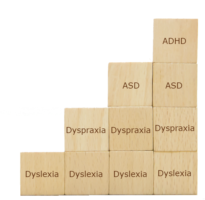 autistic typing